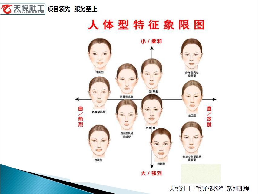 塑造优雅知性女人（五）