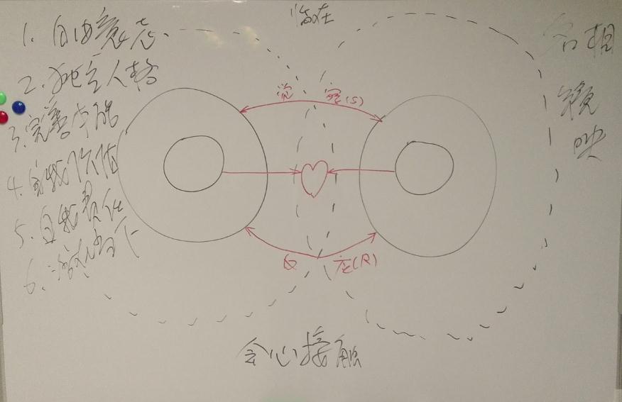 会心技术分享（9）
