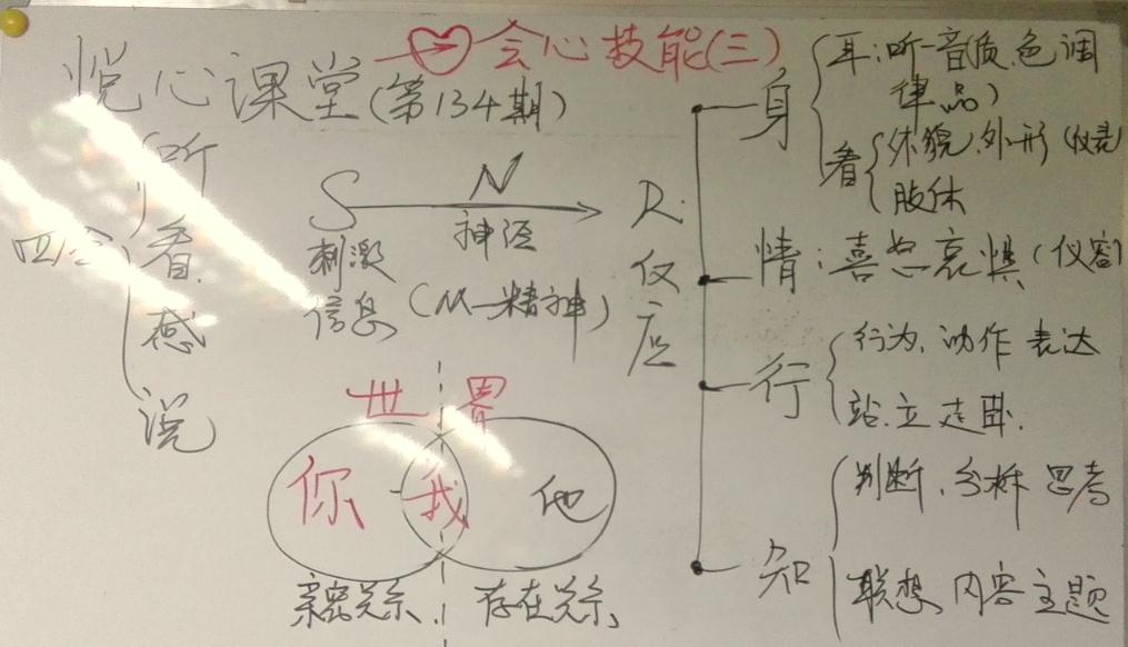 会心技术分享（5）