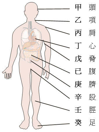易经的智慧（1）