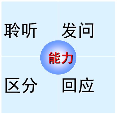 教练型领导2-1.jpg