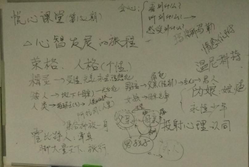 影视艺术中的心灵成长3.jpg