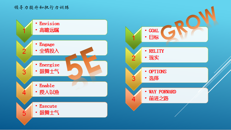 领导力5E.png